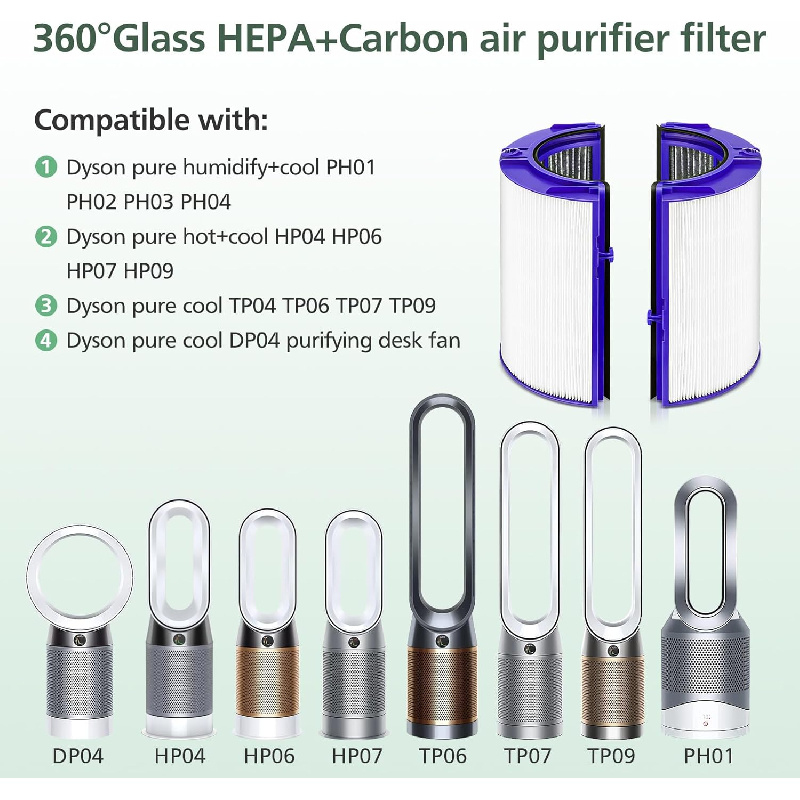 Clip-On Kohlefilter-Ersatz für – Dyson Fan Tp07 Bewertung und Preis