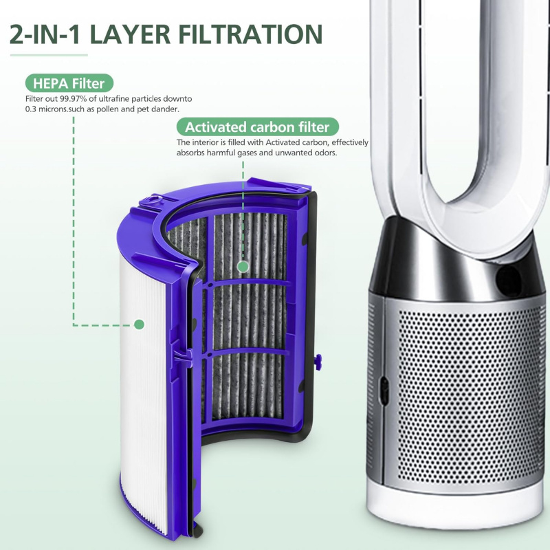 Clip-On Kohlefilter-Ersatz für – Dyson Fan Tp07 Bewertung und Preis